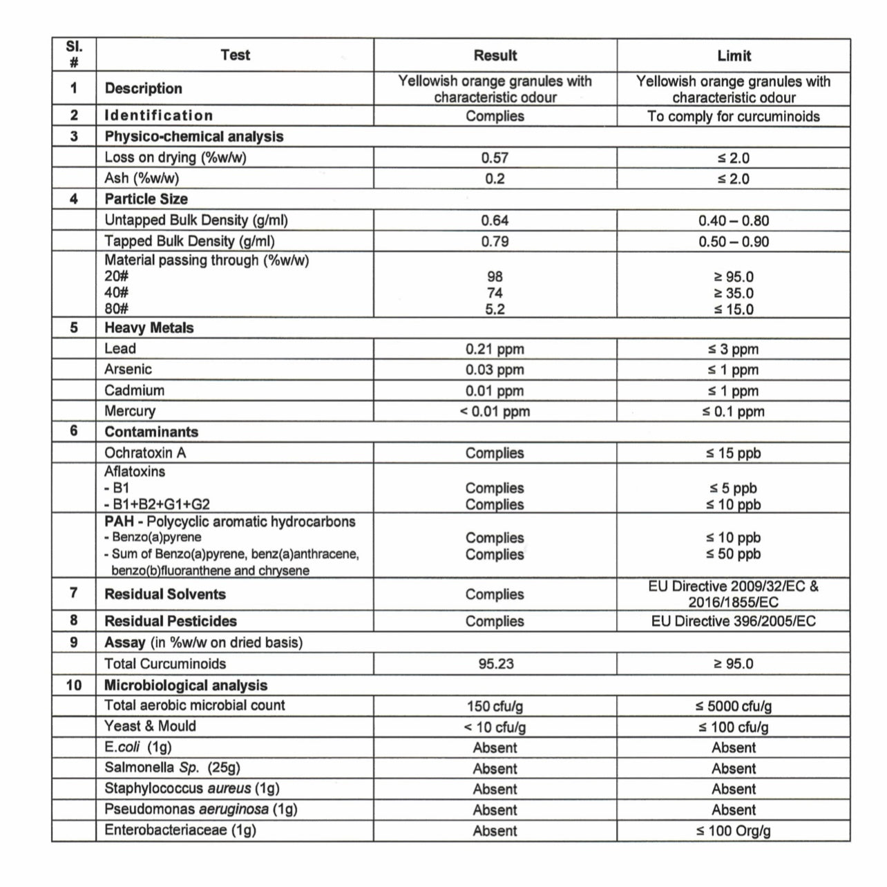 Curcumin Komplex Intenso (Vollspektrum aus longa Curcumaextrakt, Longa Kurcuma Pulver & Schwarzer Pfeffer Extrakt, 95% hoher Anteil an Curcuminoide & Piperin, 180 Kapseln)
